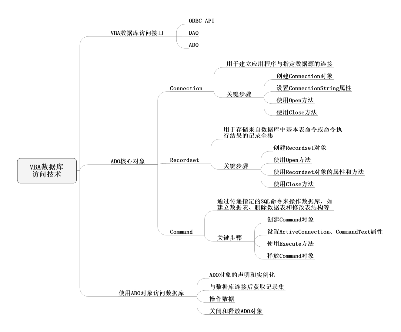 第10章 VBA数据库访问技术.jpeg