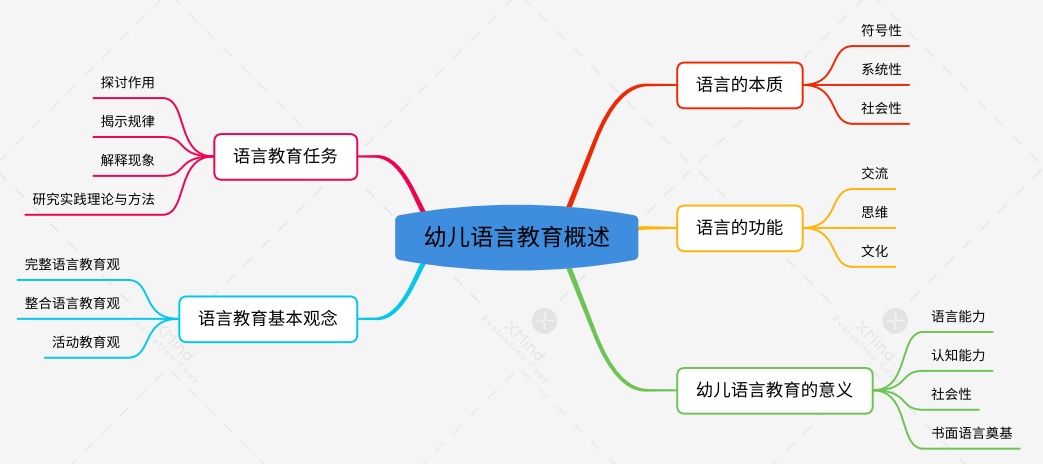 第一讲 概述.png