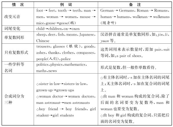 全屏显示 专题 章节