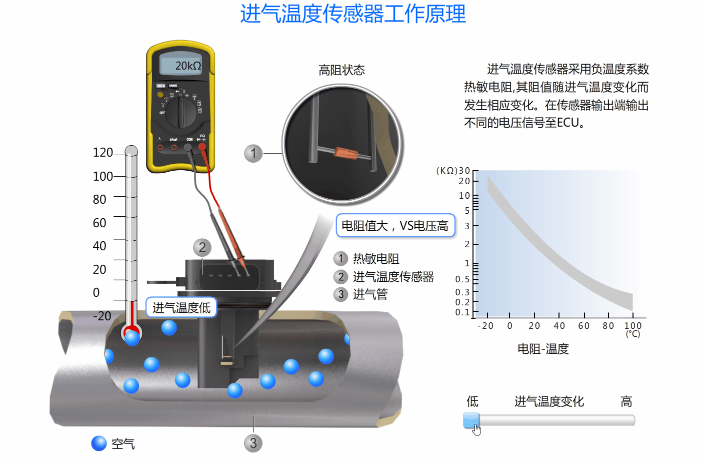 进气温度传感器工作原理.gif