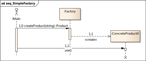 seq_SimpleFactory.jpg
