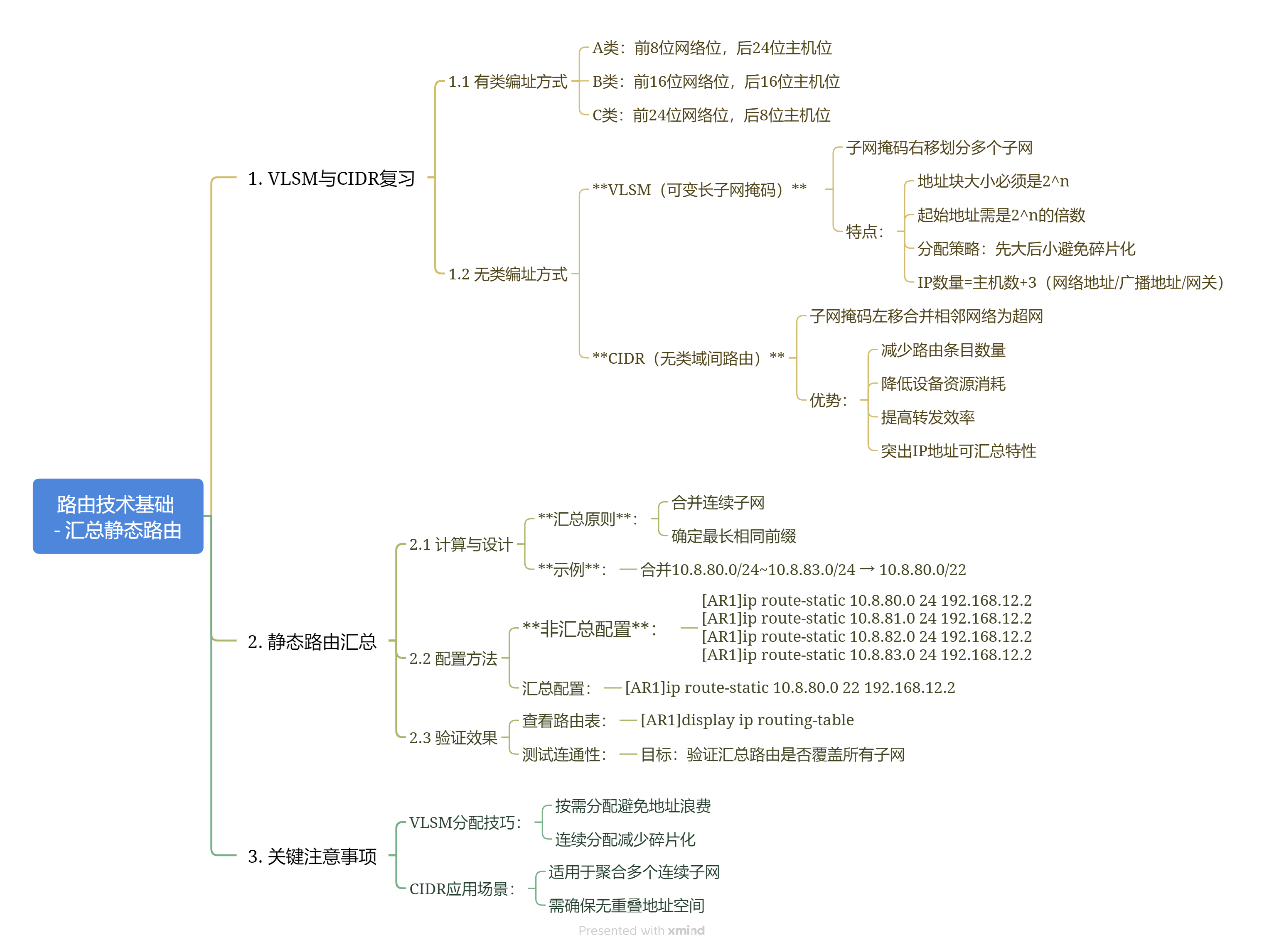 6-5 第1册-第6章-路由技术基础-汇总静态路由.png