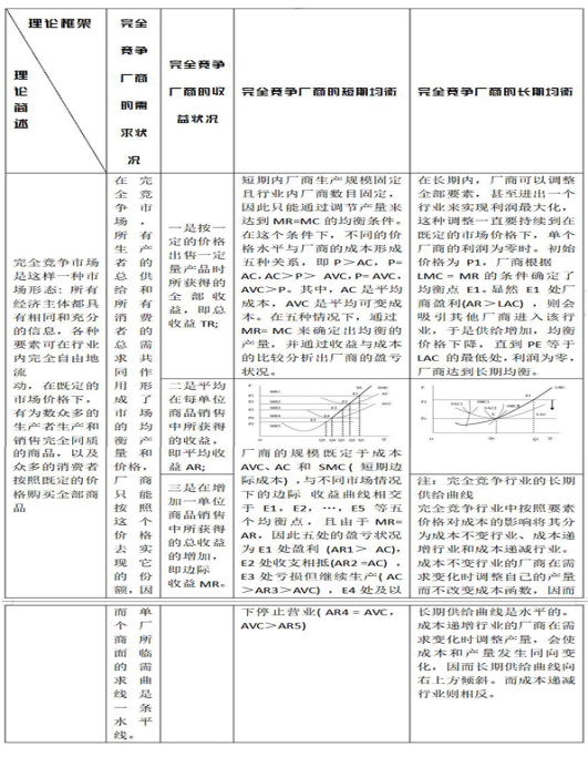 第九讲 优秀预习 朱金瑞.png