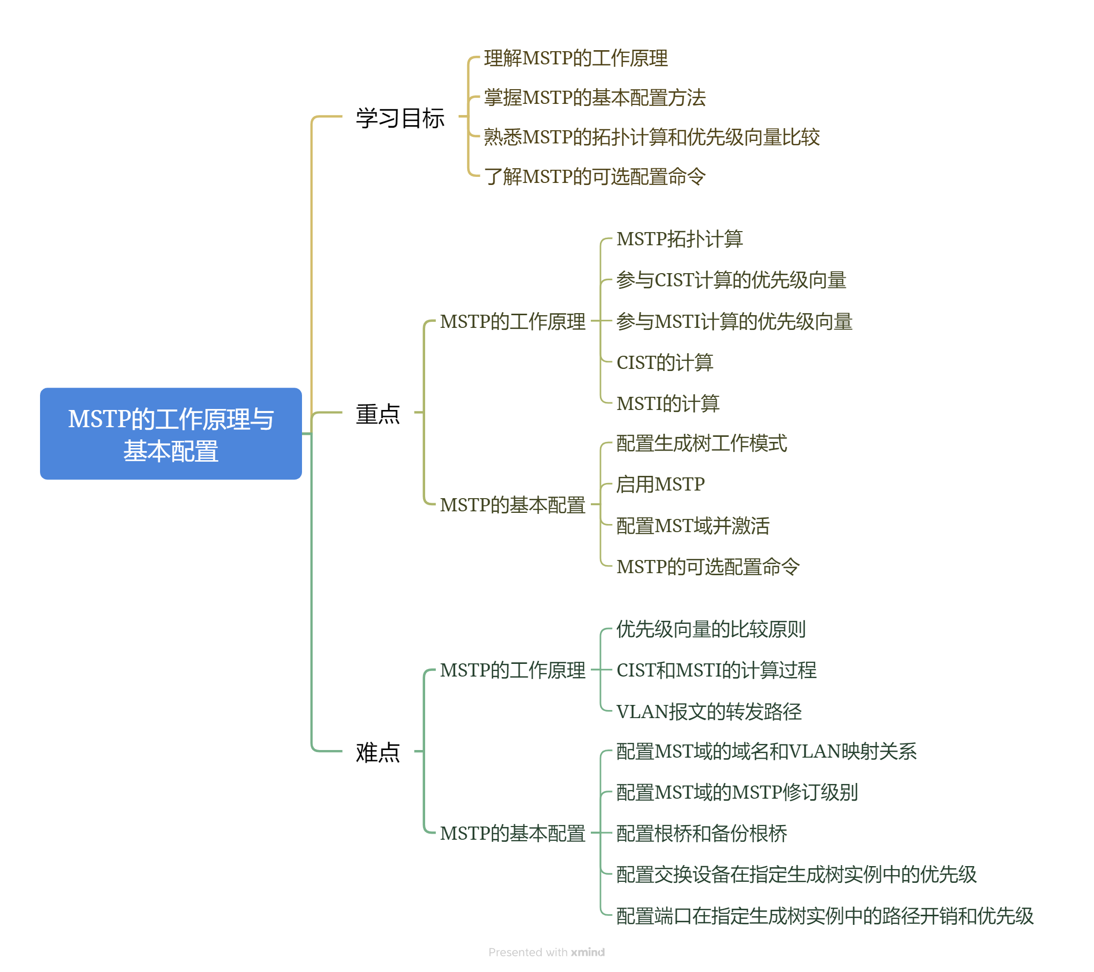 3-4-2 MSTP的工作原理和基本配置.png