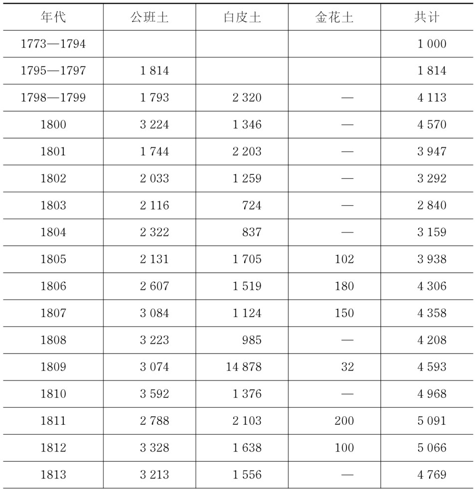 全屏显示 专题 章节