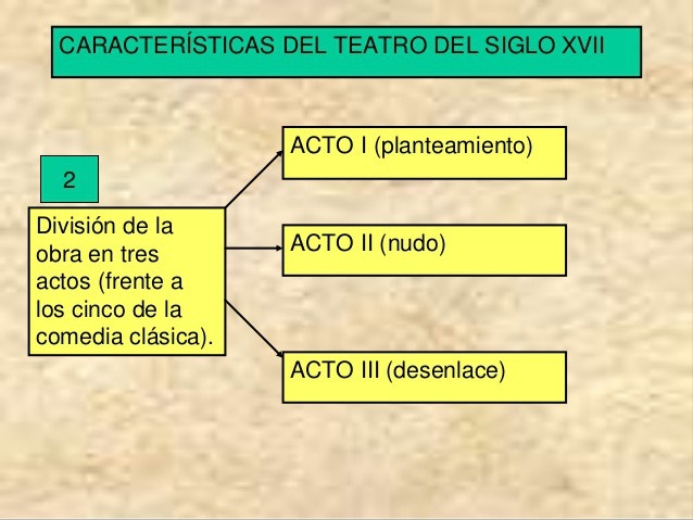 teatro-barroco 28 comedia nueva-tres actos.jpg