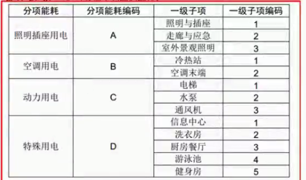 动力用电-照明用电的区别.png