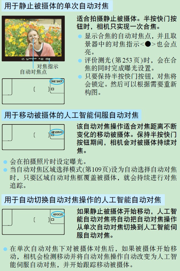 佳能自动对焦驱动模式.jpg