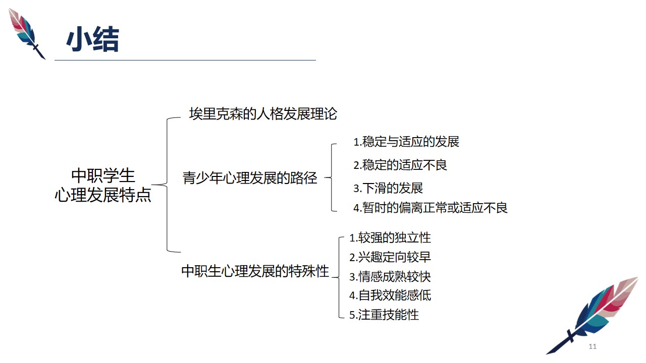 幻灯片11.jpg