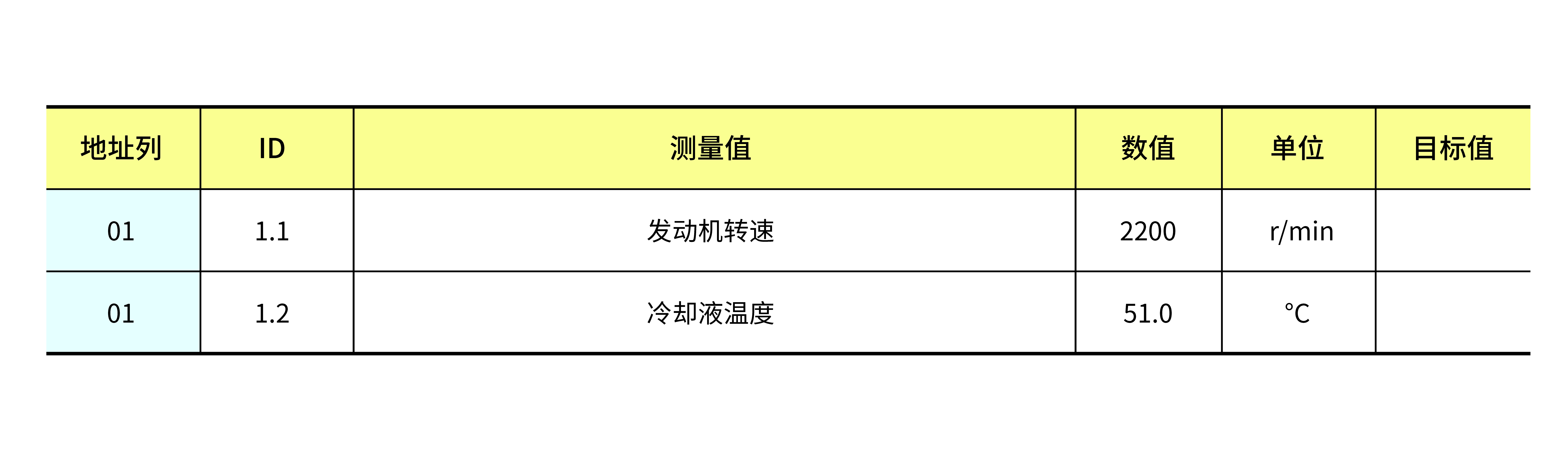 P8-迈腾1.8T轿车冷却液温度传感器数据流.png
