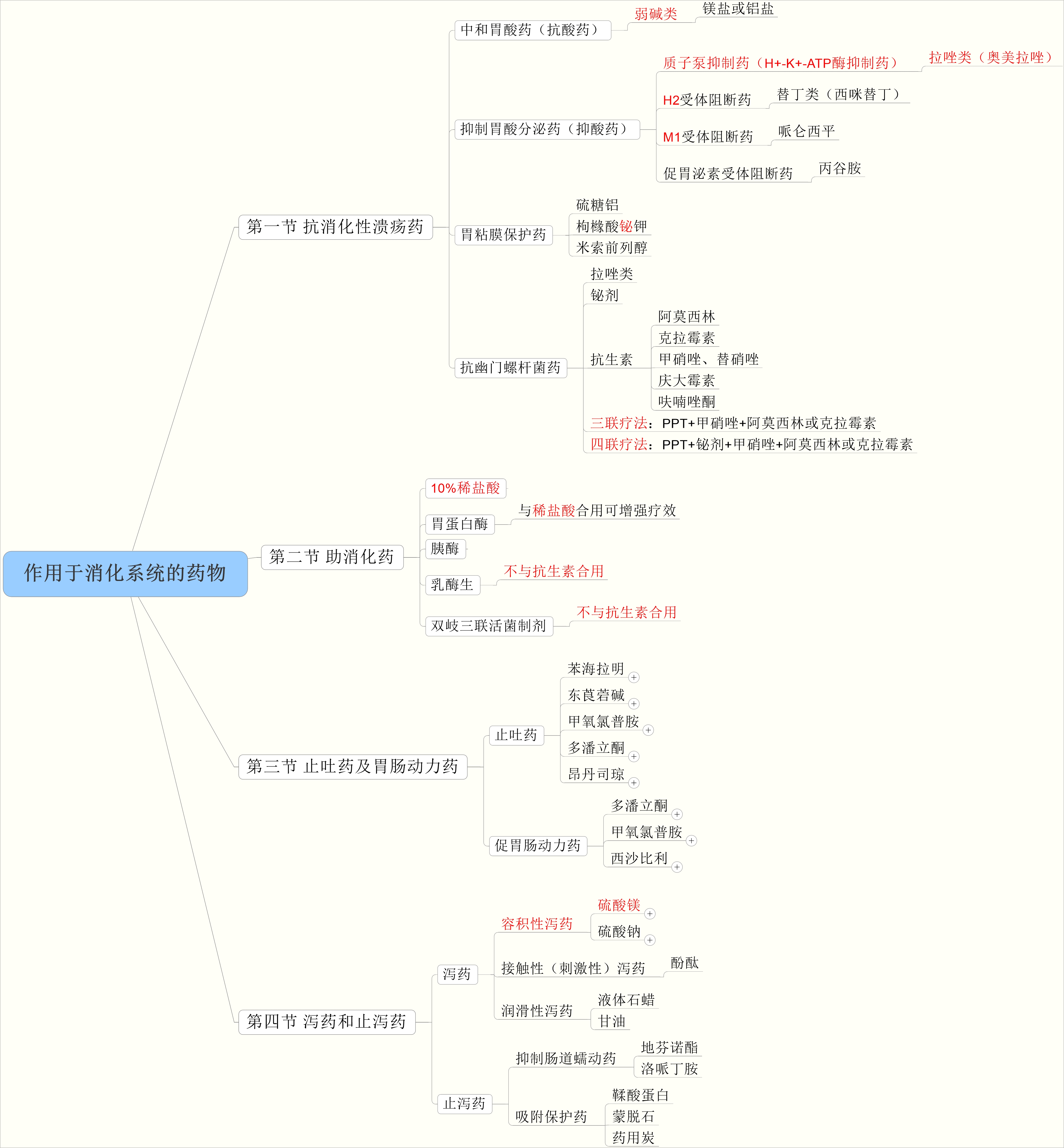 第九章 消化系统药.jpeg