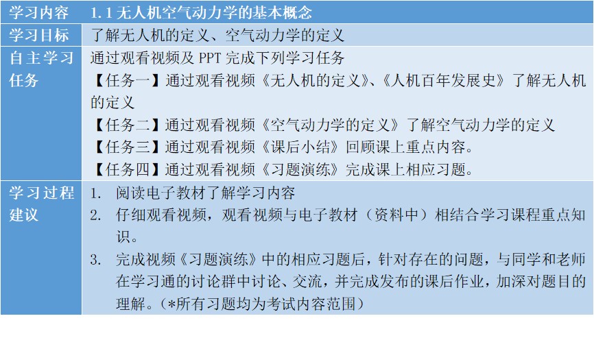 学习任务1.1.jpg
