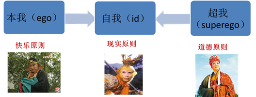 课程门户-章节详情