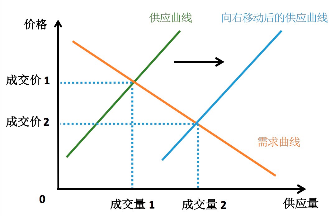 供求曲线.jpeg