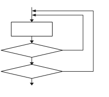 图17-3 嵌套循环.png