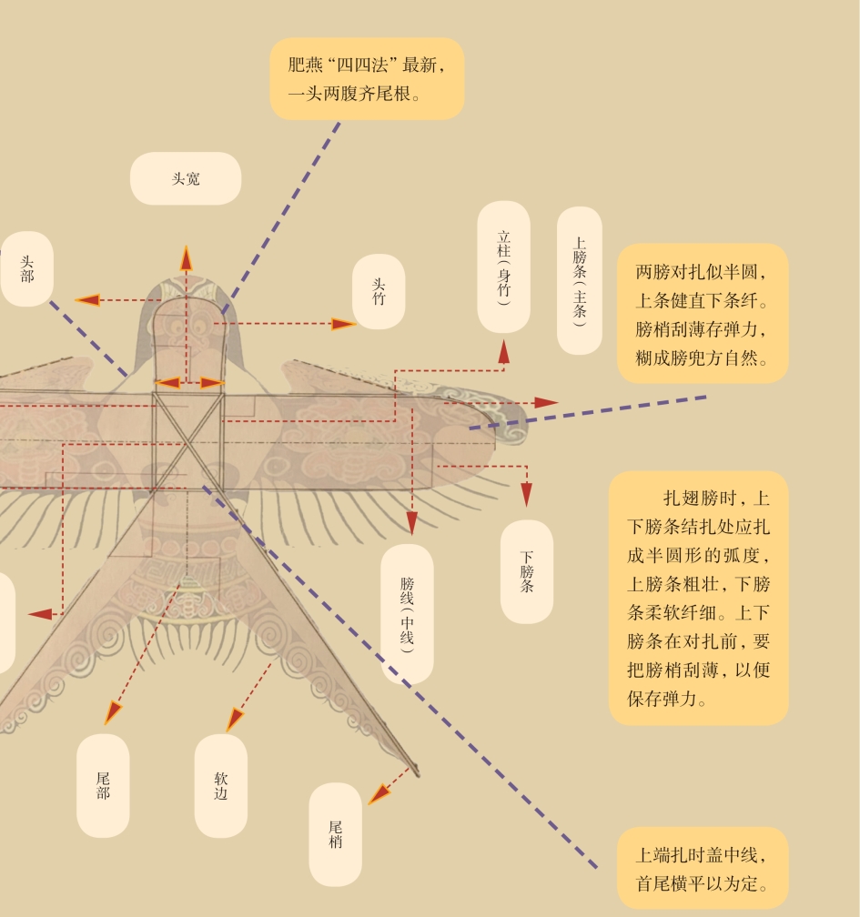 全屏显示 专题 章节