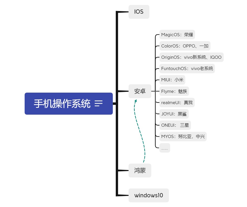 手机操作系统.jpg