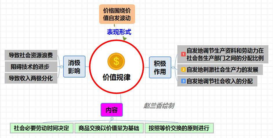 价值规律.jpg
