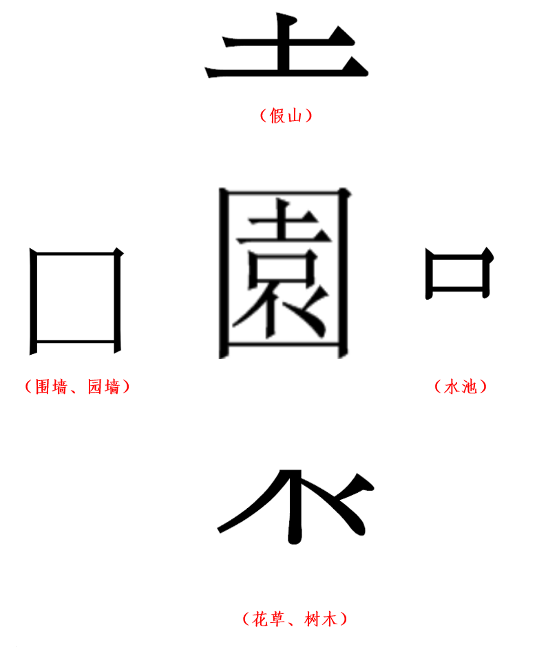 繁体字园.png