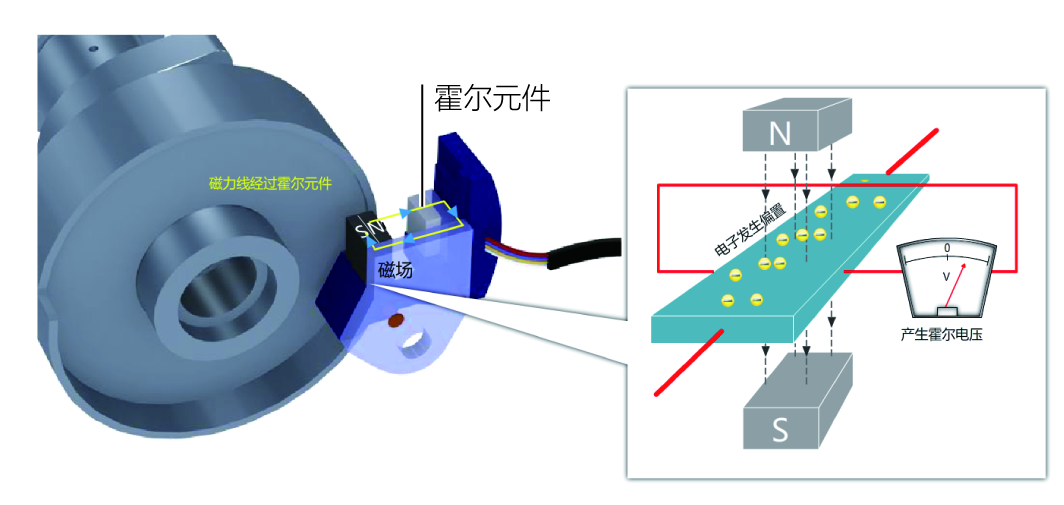P6- 霍尔式曲轴位置与凸轮轴位置传感器工作原理.png