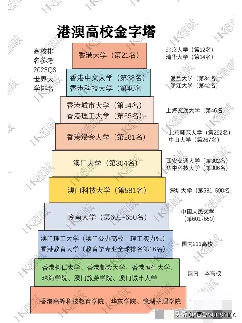 港澳高校排行榜.jpg