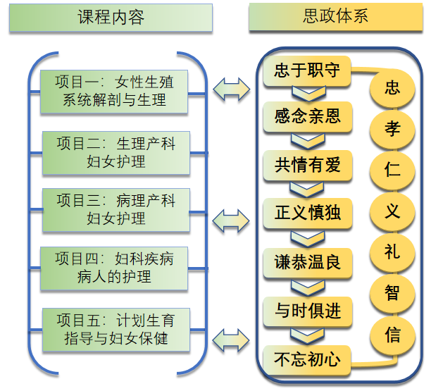妇产科护理