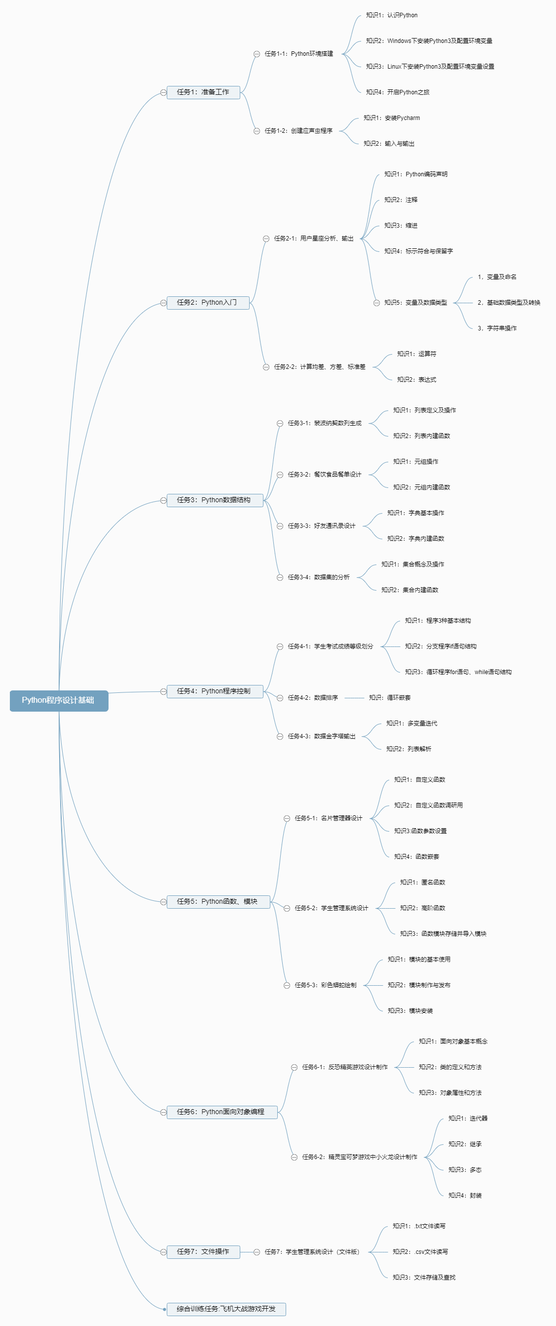 Python程序设计基础-思维导图-新.png