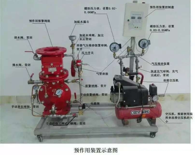 预作用报警阀组1.jpg