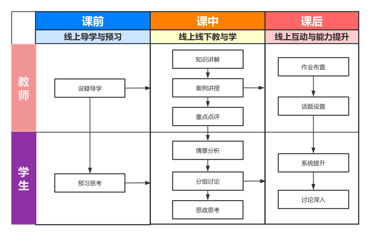 科技档案编研课程设计图.png