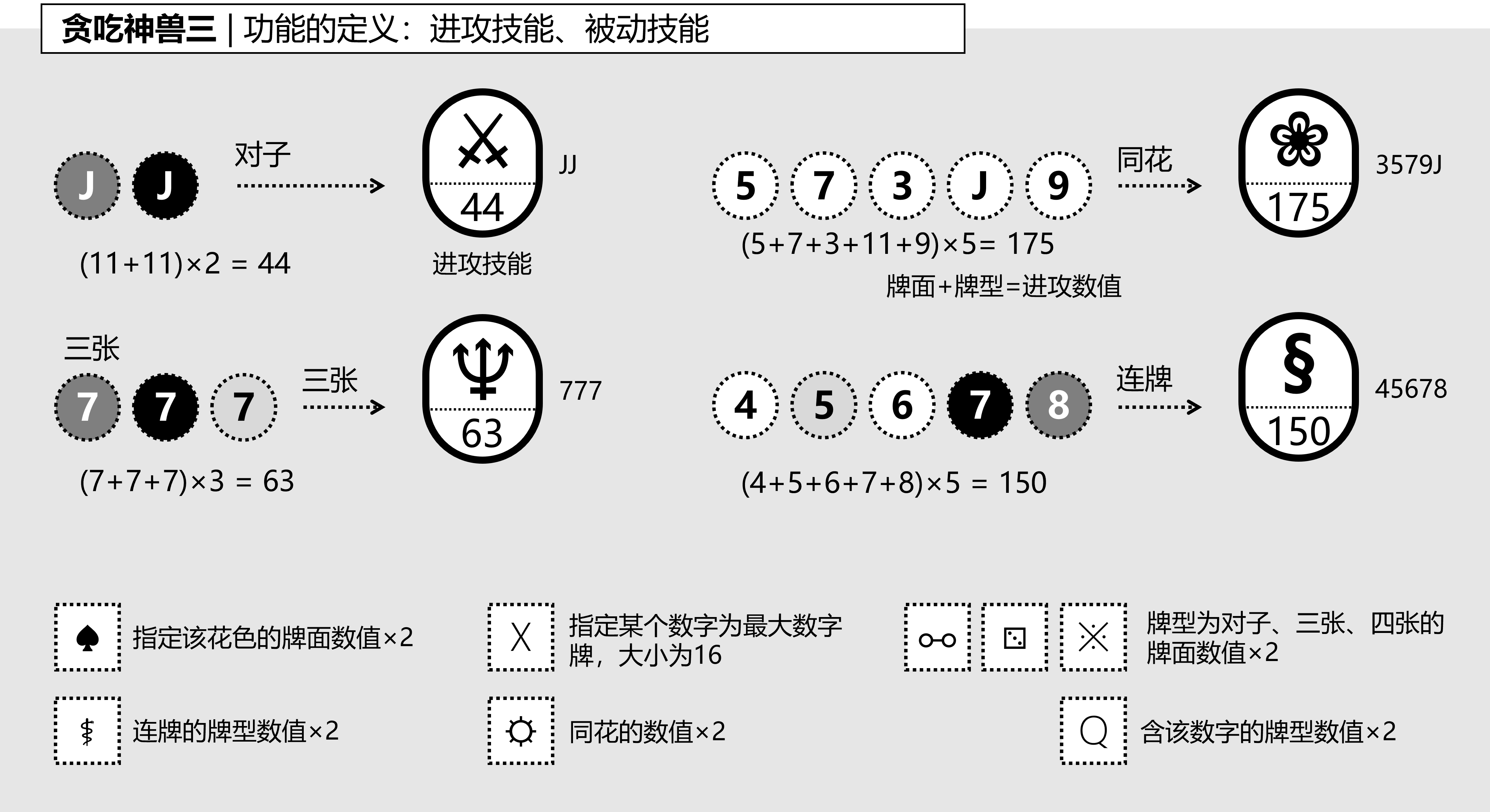 图7-4-3, 《贪吃神兽》的功能定义:进攻技能和被动技能.png