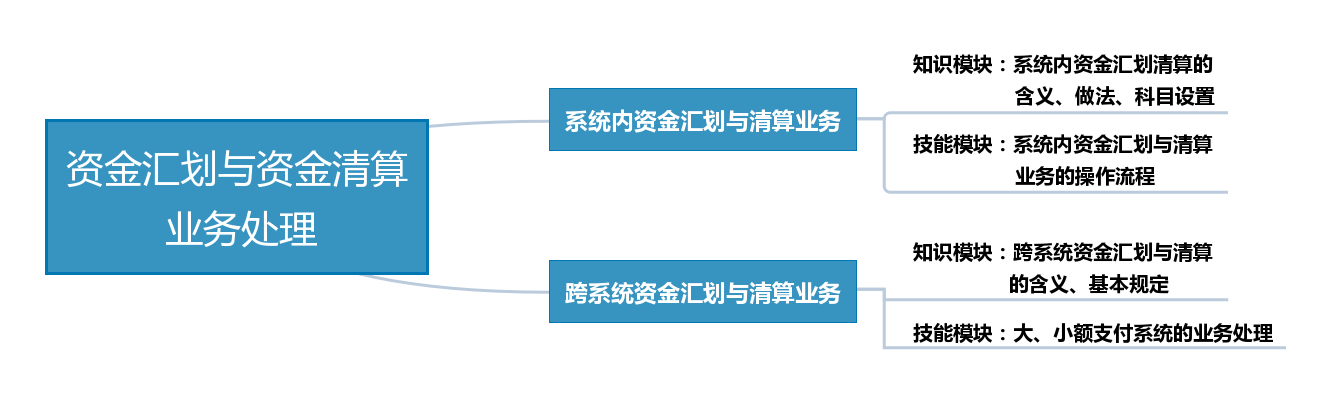 资金汇划与清算.png