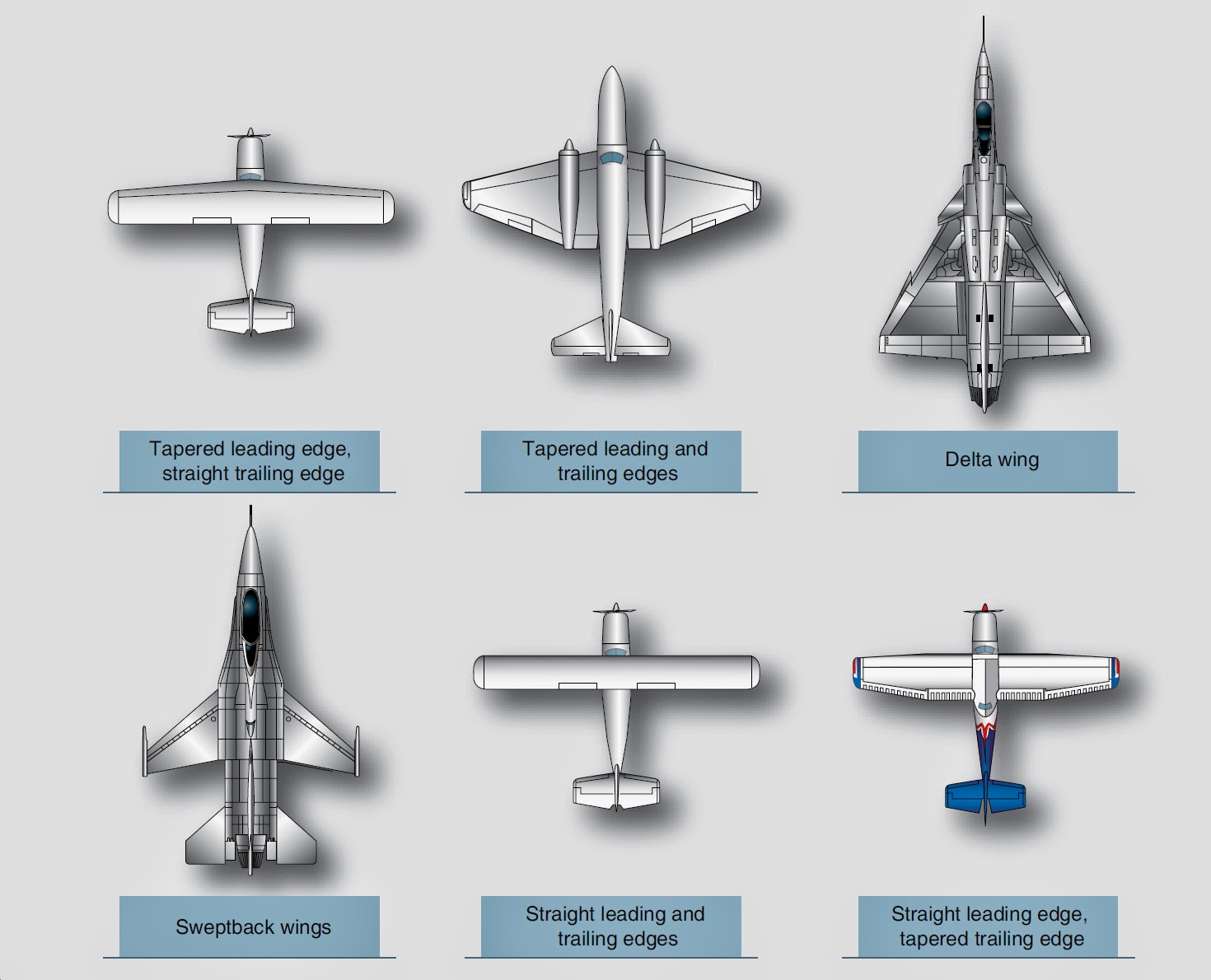 Various wing design shapes yield different performance.jpg