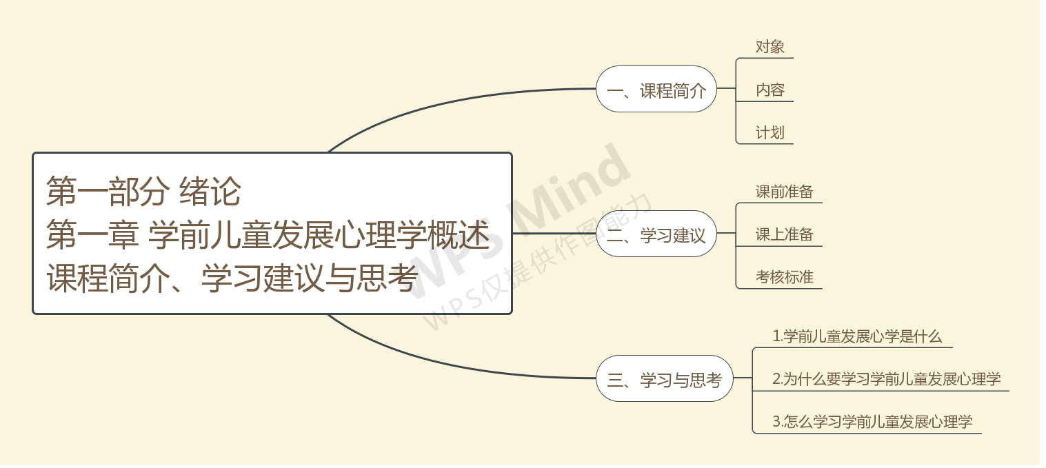 第一部分 绪论 课程简介、学习建议与思考.jpg