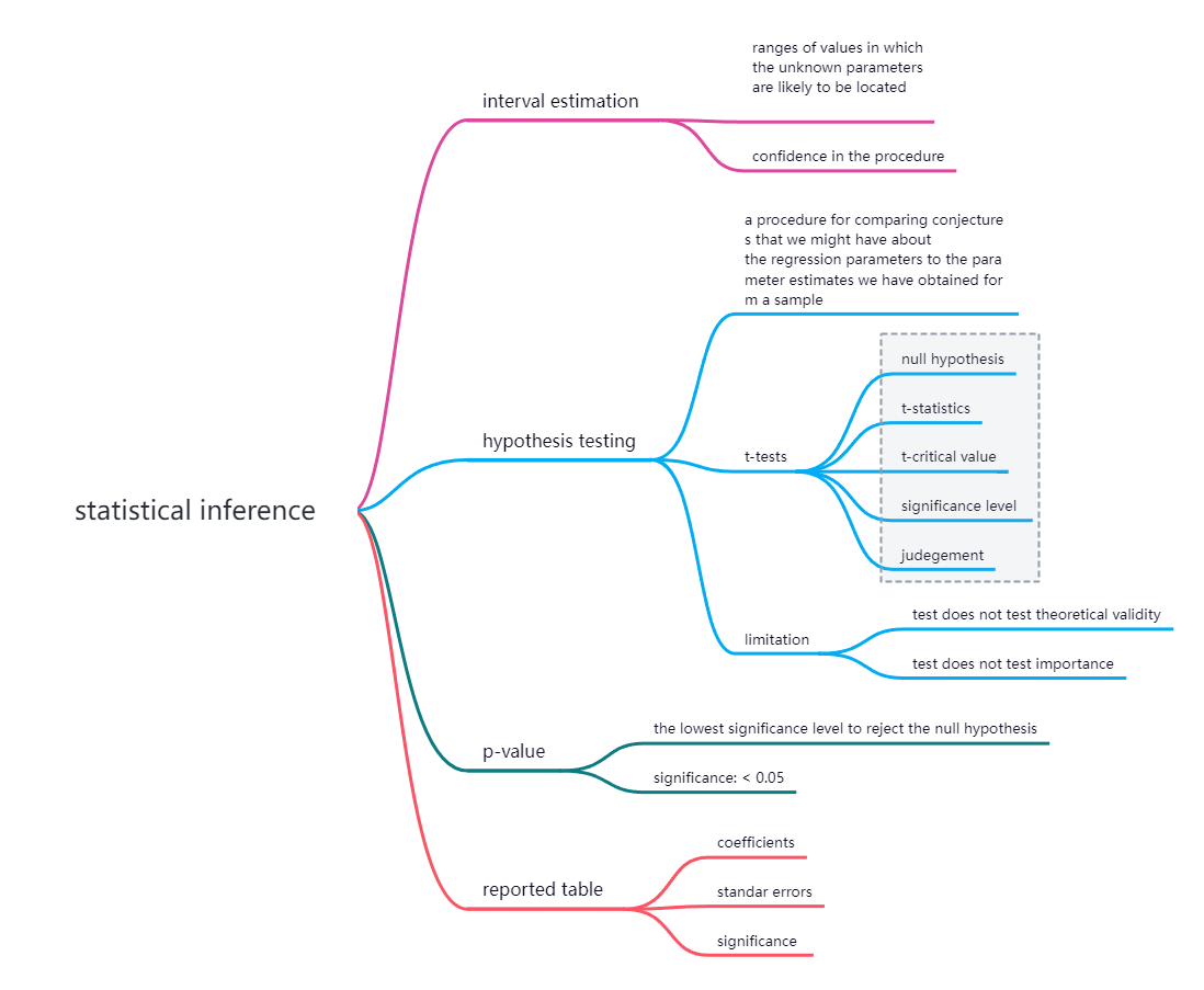 Mindmap-Week 3-a.png
