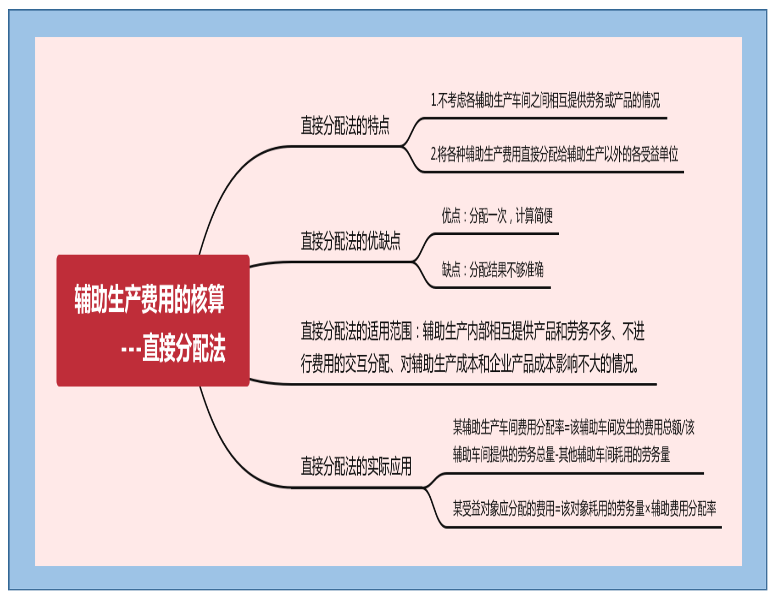知识点导图_10.png