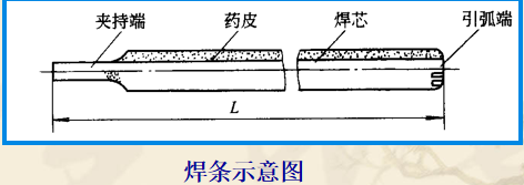 焊条示意图.png