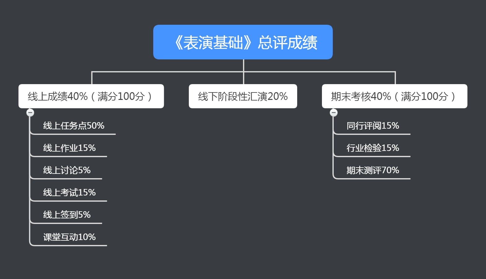 《表演基础》总评成绩.png