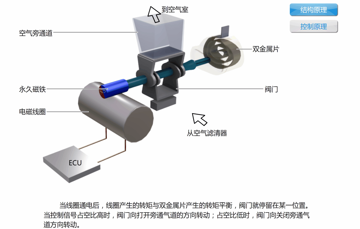 单线圈旋转滑阀型怠速控制阀工作原理.gif