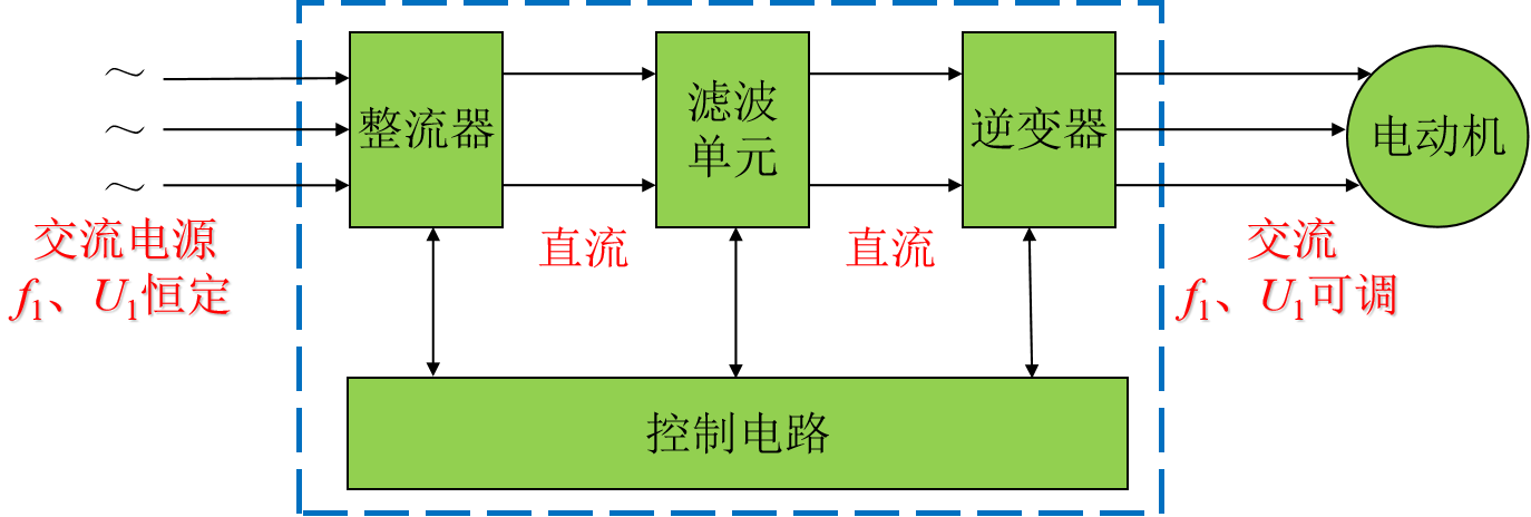 变频器的基本组成.png