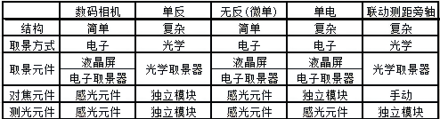 相机类型.png