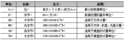 课程门户-章节详情