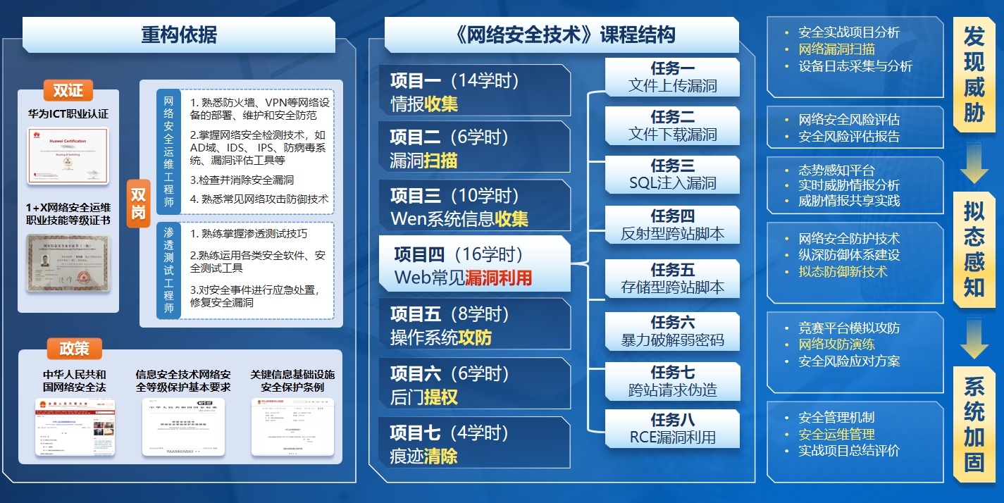 网络安全