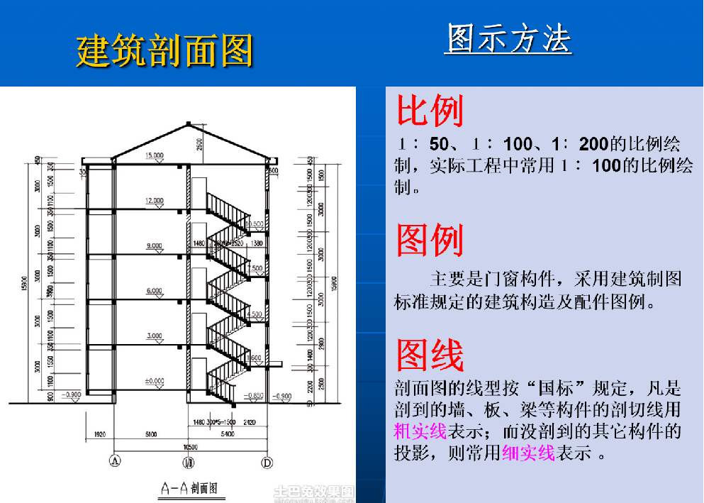 建筑剖面图示1.png