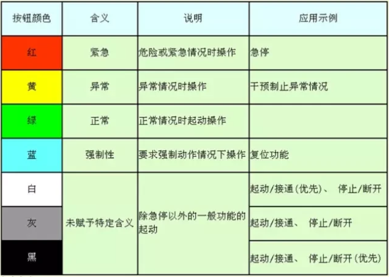 按钮颜色的含义.png