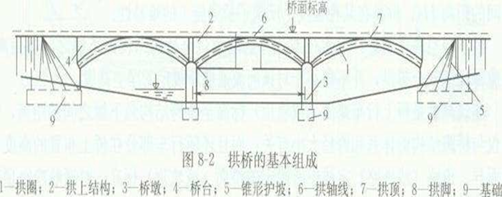 课程门户-章节详情