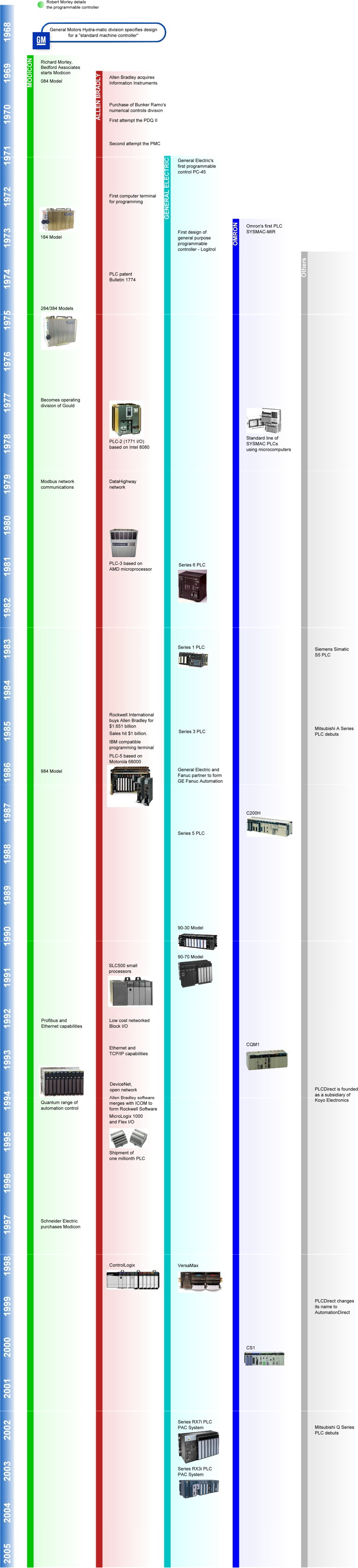 新建 Microsoft Visio 2003-2010 Drawing.png