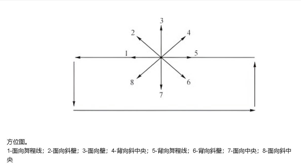 课程门户-章节详情