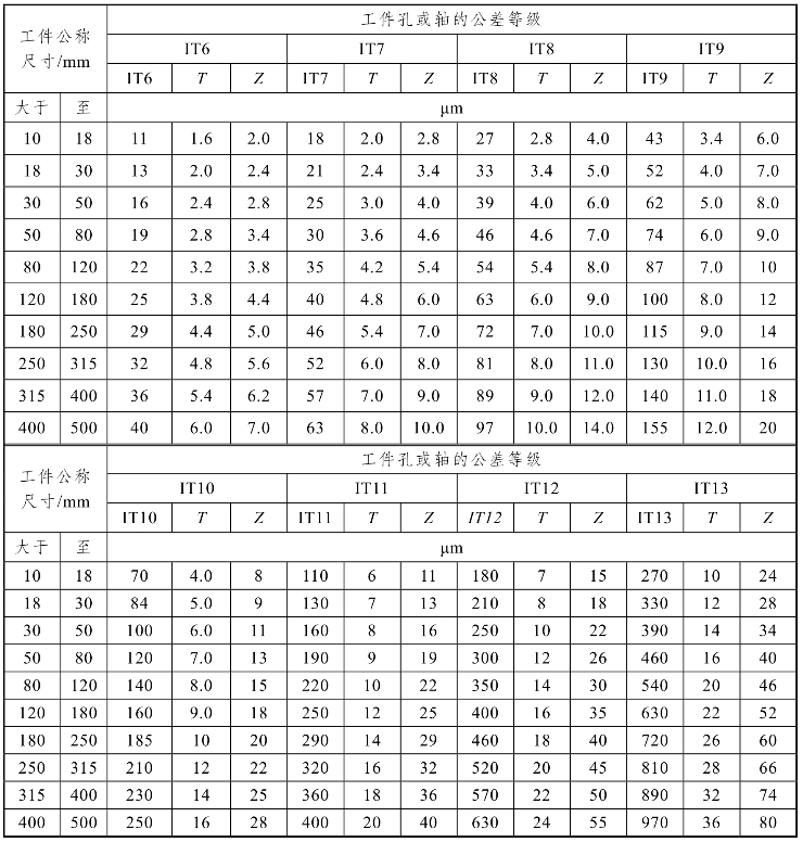 全屏显示 专题 章节