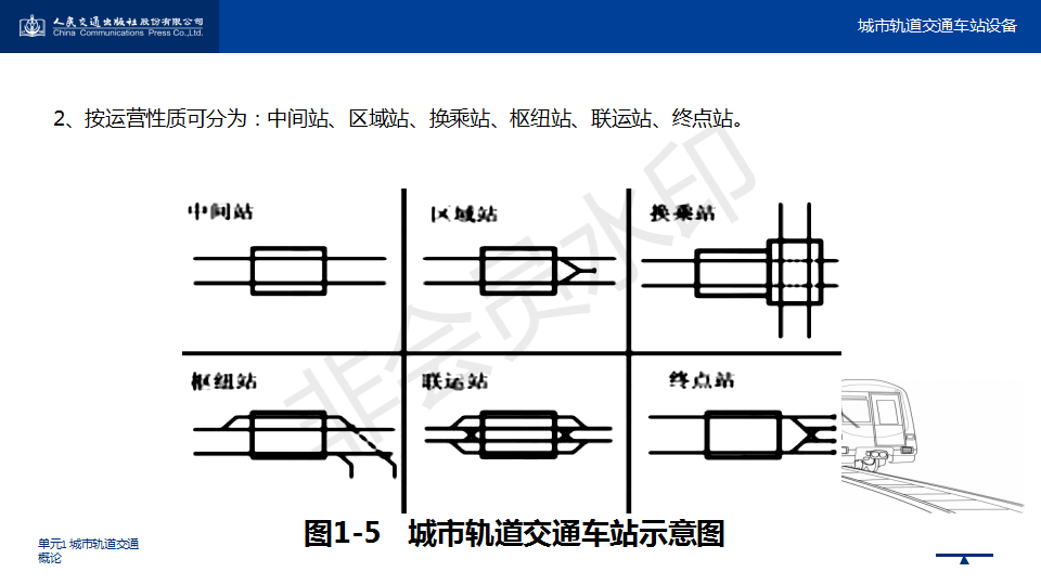 单元1-城市轨道交通概论_12.png