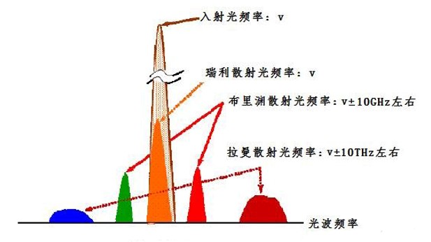 乙基紫共振瑞利散射光谱法测定葡聚糖硫酸钠